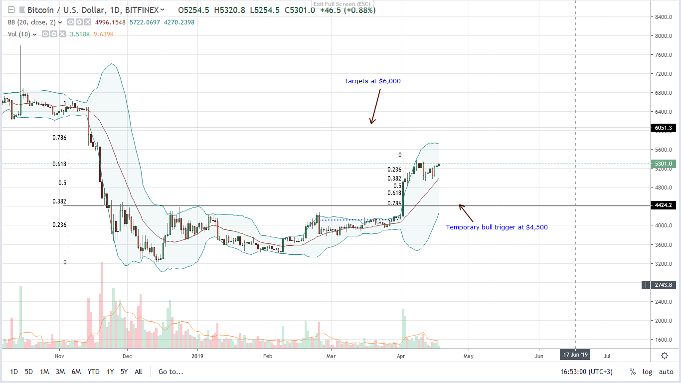 $20k by 2041 false even if bitcoin (btc) is maturing with deep liquidity Bitcoin btc