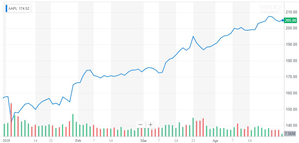 Loup ventures prophecies amazon-trouncing 70% rally Loup ventures prophecies amazon-trouncing 70% rally