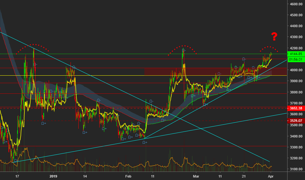 Resistance & excessive sweating Resistance & excessive sweating