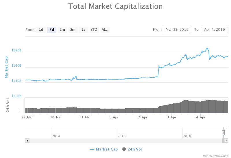 Bullish bitcoin technicals thrills analysts to predict next leap beyond $7,000 Bullish bitcoin technicals thrills analysts to predict next leap beyond $7,000
