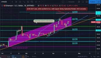 Bitcoin and ether market update: april 19, 2019 Bitcoin and ether market update: april 19, 2019