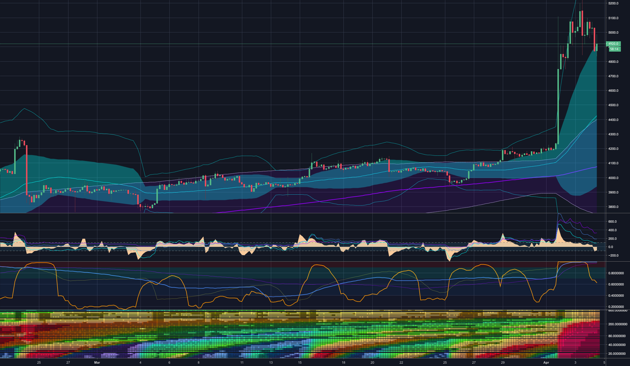 Don't trade bitcoin Don't trade bitcoin