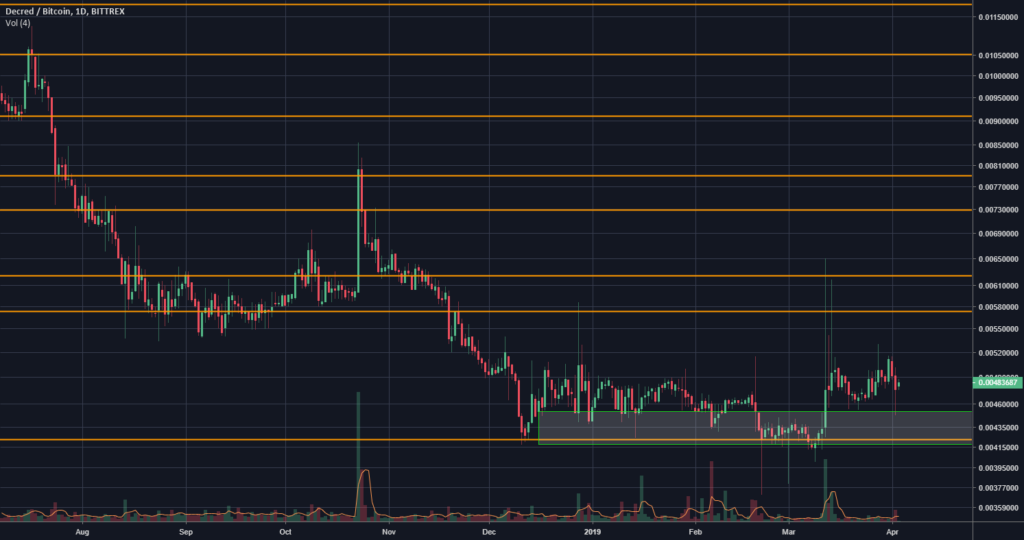 Long decred or be forgotten Long decred or be forgotten