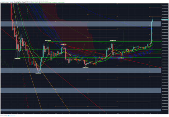 Bitcoin, ethereum und ripple – kursanalyse kw14 – der ausbruch läuft! Bitcoin, ethereum und ripple – kursanalyse kw14 – der ausbruch läuft!