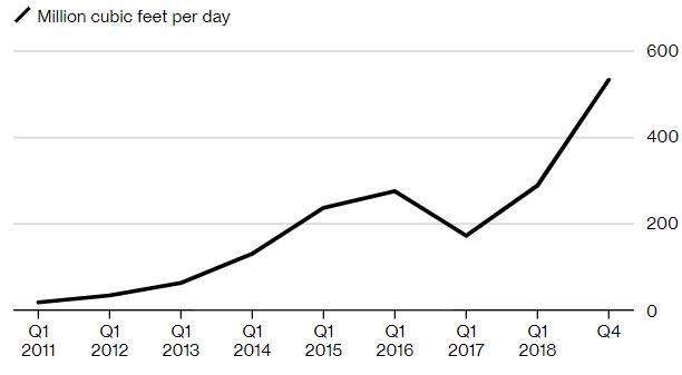 Why moving to texas could give bitcoin miners maximum profit Why moving to texas could give bitcoin miners maximum profit