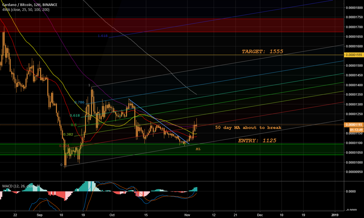 Ada long opportunity