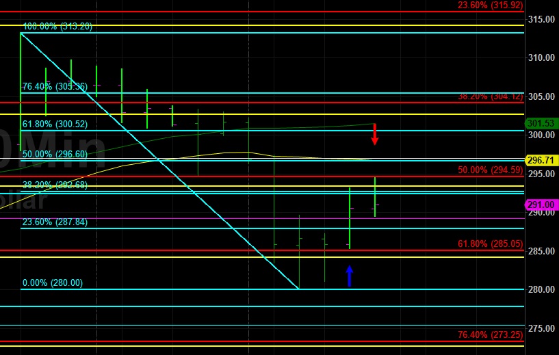 Sally ho’s technical analysis 22 april 2019 Sally ho’s technical analysis 22 april 2019
