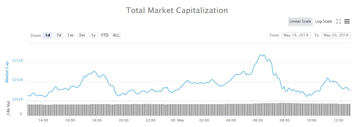 Bitcoin steady before etf ruling, what’s expected? Bitcoin steady before etf ruling, what’s expected?