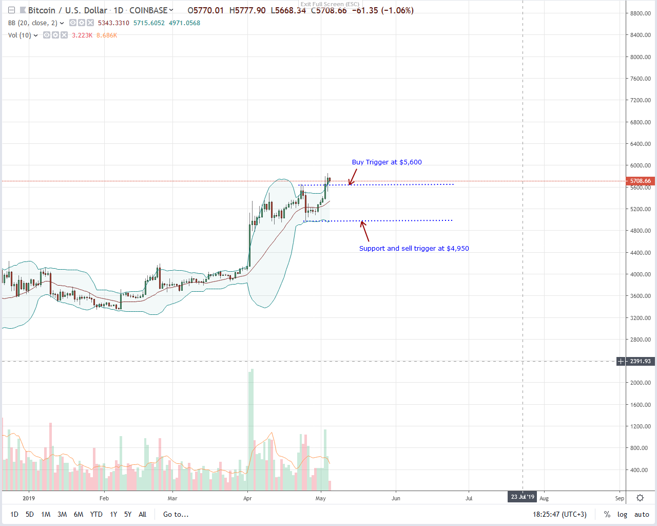 Will bitfinex $1 billion trigger a bitcoin (btc) sell-off? Will bitfinex $1 billion trigger a bitcoin (btc) sell-off?