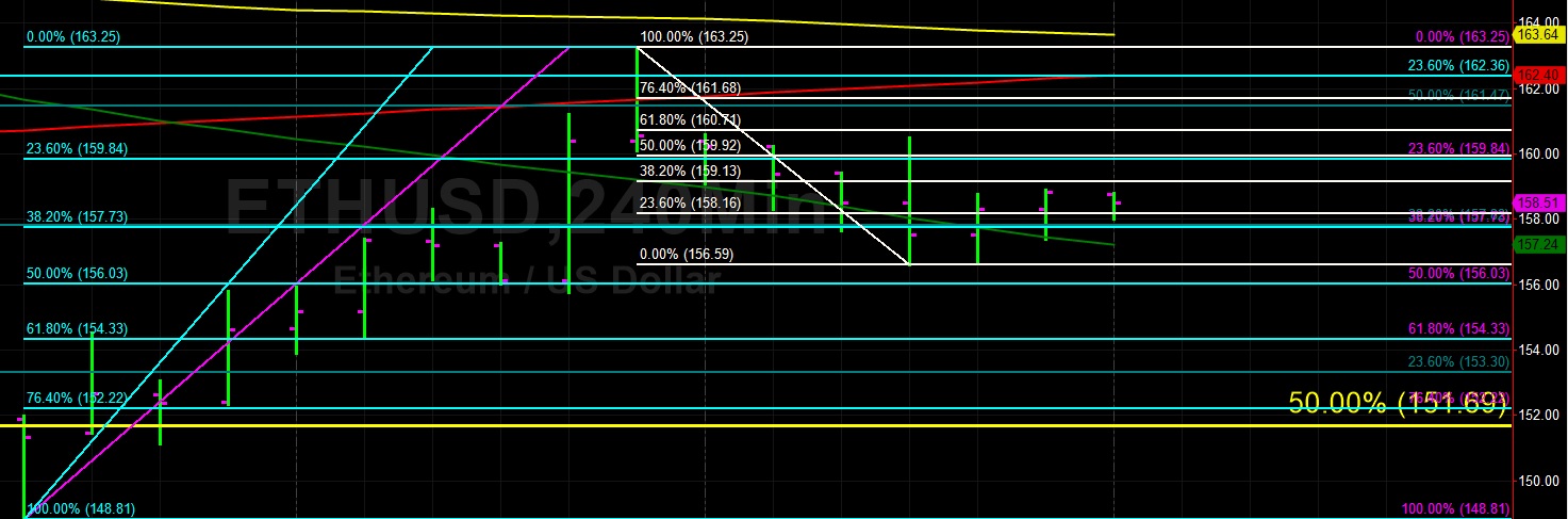 Sally ho’s technical analysis 2 may 2019 Sally ho’s technical analysis 2 may 2019