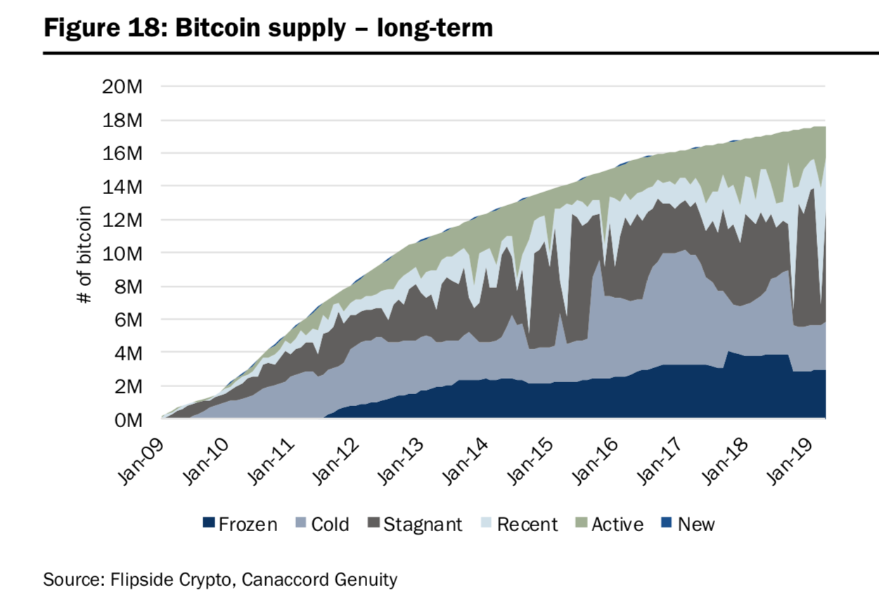 Cannacord analysts predict bitcoin price return to $20k in 2021 Cannacord analysts predict bitcoin price return to $20k in 2021