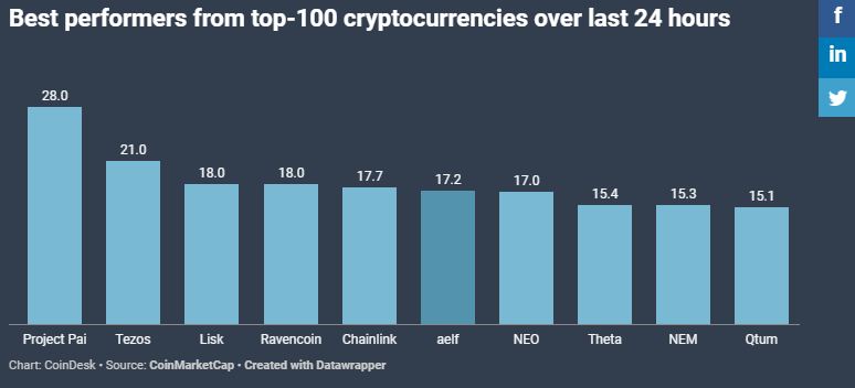 Bitcoin price rally stalls as ether, xrp shine Bitcoin price rally stalls as ether, xrp shine