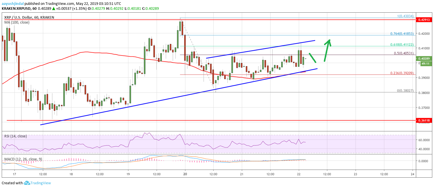 Ripple (xrp) price following uptrend: can bulls take over? Ripple price analysis xrp chart