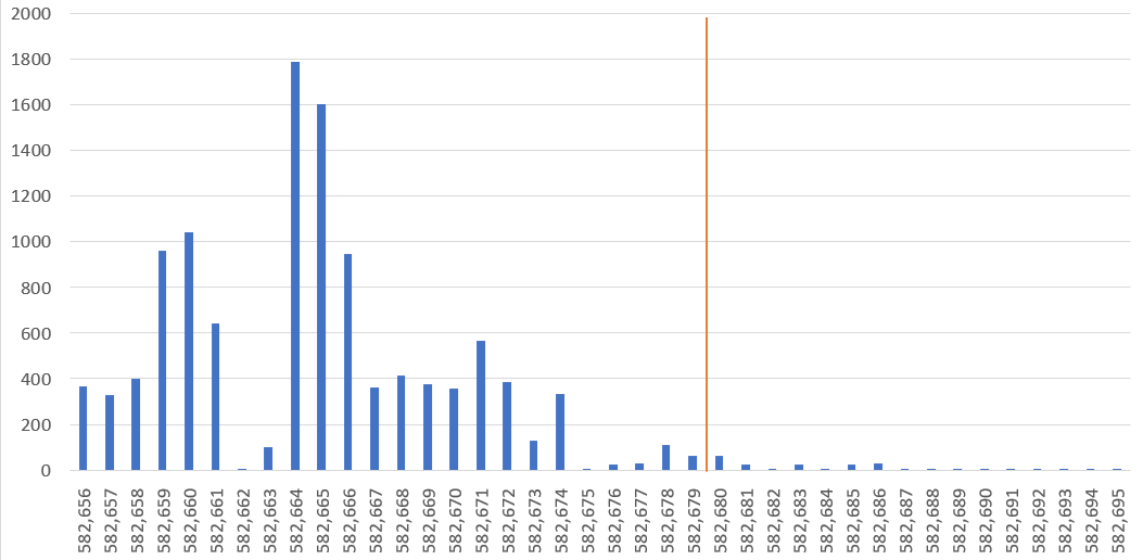 Bitcoin cash experiences bug during scheduled hard fork upgrade Bitcoin cash experiences bug during scheduled hard fork upgrade