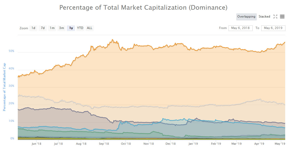Big move ahead for bitcoin if these fractals play out Big move ahead for bitcoin if these fractals play out