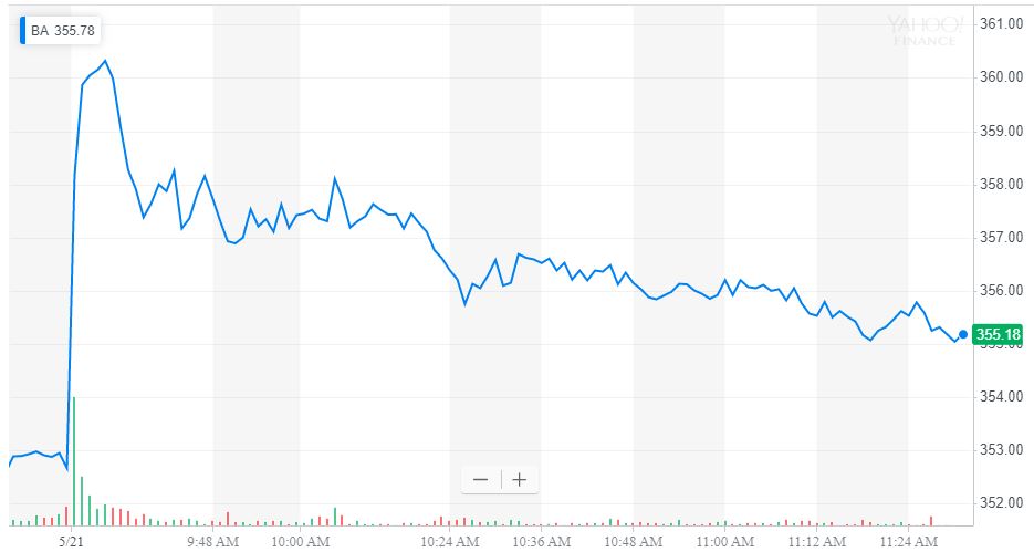 Boeing bounces after kamikaze bird rumor bolsters key dow stock Boeing bounces after kamikaze bird rumor bolsters key dow stock