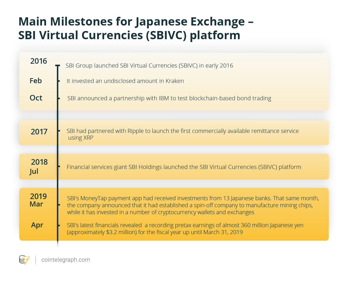 The bank-backed japanese exchange with big plans The bank-backed japanese exchange with big plans