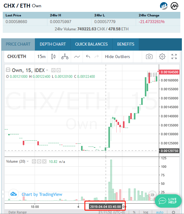 Drep increased by 75% after listing announcement on bitmax. Io Drep, bitmax. Io