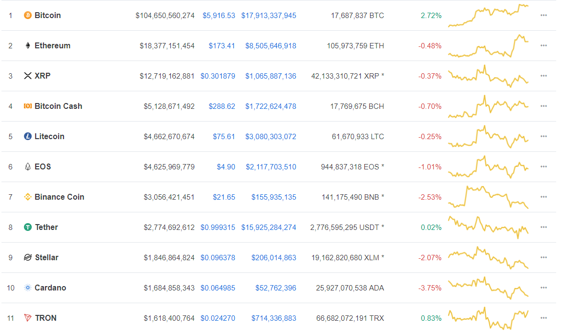 To the moon? Tron’s justin sun gives bold trx and btt price predictions To the moon? Tron’s justin sun gives bold trx and btt price predictions