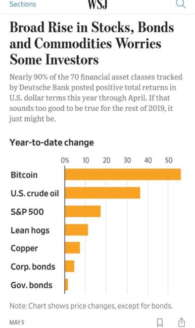 Bitcoin crowned ‘best investment of 2019’ by mainstream press Bitcoin crowned ‘best investment of 2019’ by mainstream press