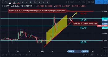 Bitcoin, ether, and xrp weekly market update may 20, 2019 Bitcoin, ether, and xrp weekly market update may 20, 2019