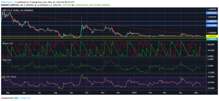 Altcoins continue to dump as king coin pumps | Altcoins continue to dump as king coin pumps |