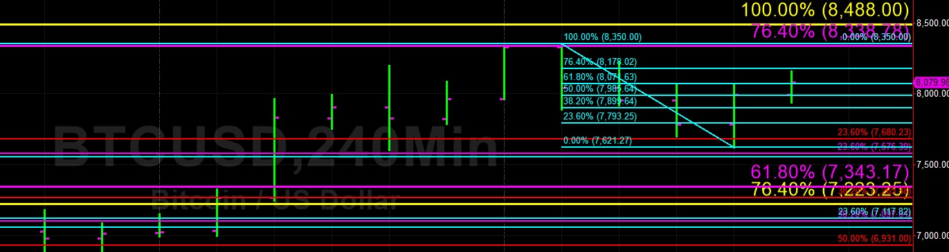 Sally ho’s technical analysis 15 may 2019 Sally ho’s technical analysis 15 may 2019