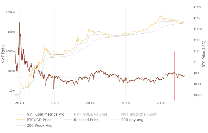 Bitcoin ‘hodl waves’ chart shows price building momentum Bitcoin ‘hodl waves’ chart shows price building momentum