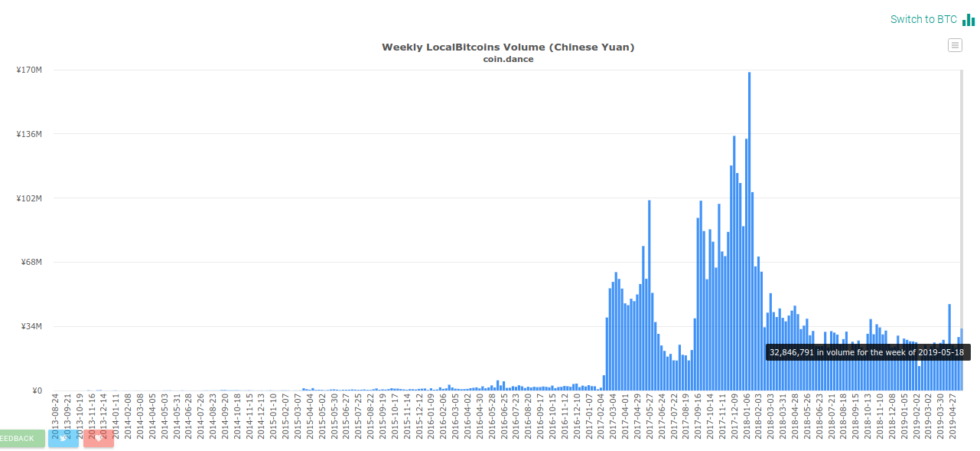 China unbans bitcoin? ‘occasional’ p2p exchange is legal, says lawyer China unbans bitcoin? ‘occasional’ p2p exchange is legal, says lawyer