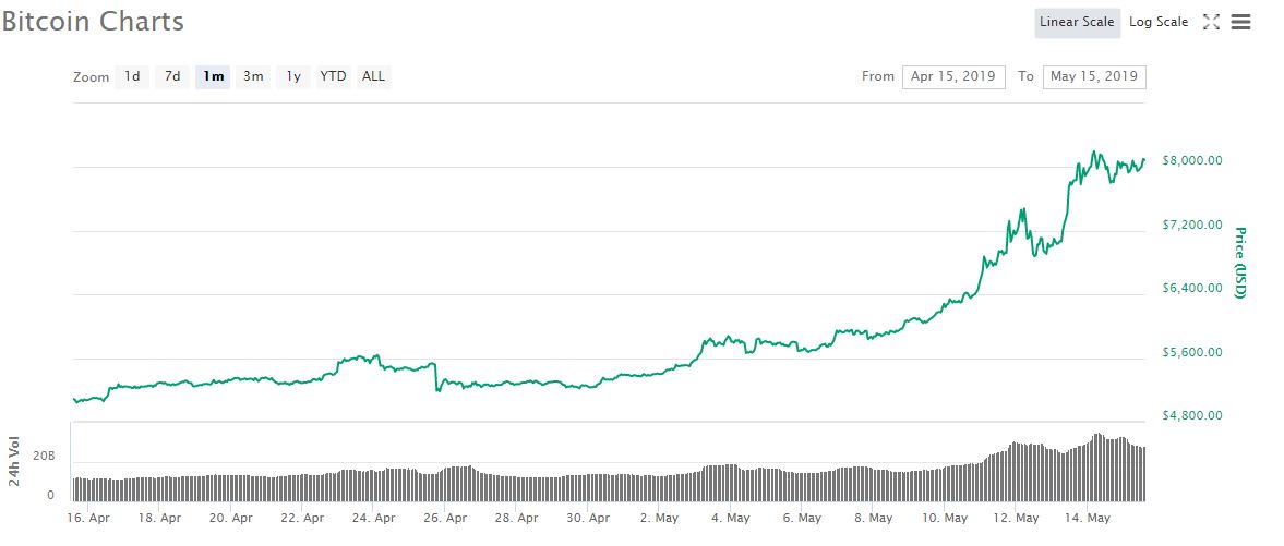 Bitcoin analyst destroys mr. Wonderful after shark tank star slams crypto Bitcoin analyst destroys mr. Wonderful after shark tank star slams crypto
