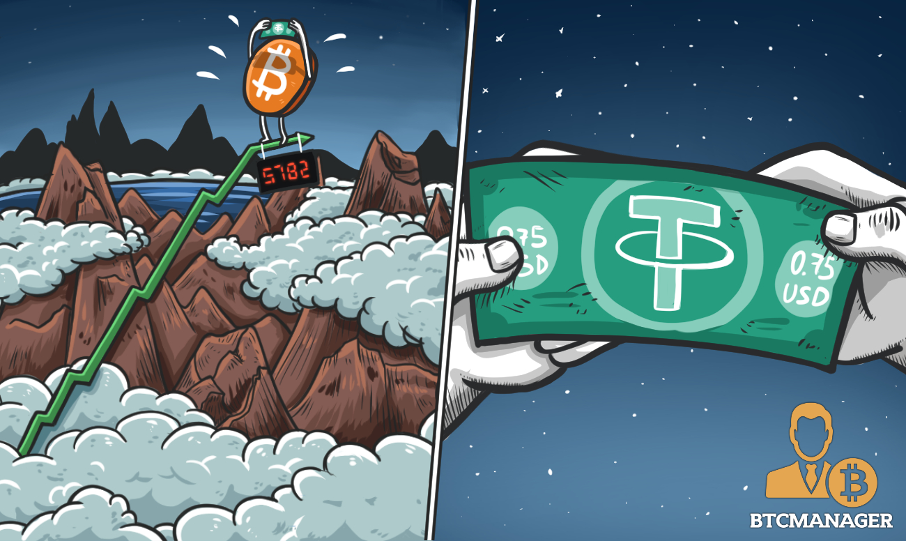 Bitcoin moves towards $6,000 mark as momentum remains positive despite “untethered” tether Bitcoin moves towards $6,000 mark as momentum remains positive despite “untethered” tether