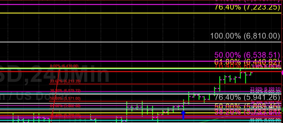 Sally ho’s technical analysis 11 may 2019 Sally ho’s technical analysis 11 may 2019