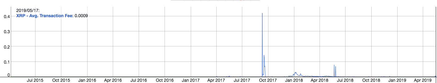 Why corporations, banks love it while crypto community hates it Why corporations, banks love it while crypto community hates it