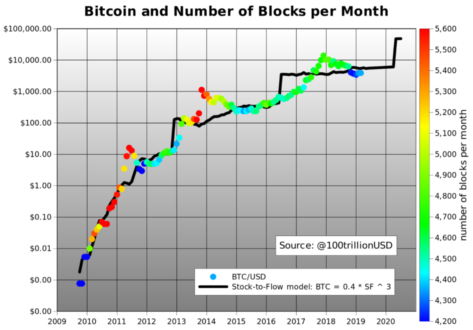 Bitcoin market dominance now highest since all-time high $20k price Bitcoin market dominance now highest since all-time high $20k price