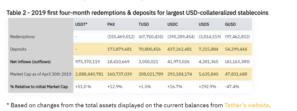 Facebook coin could drive a ‘mass-adoption’ of crypto, study concludes Facebook coin could drive a ‘mass-adoption’ of crypto, study concludes