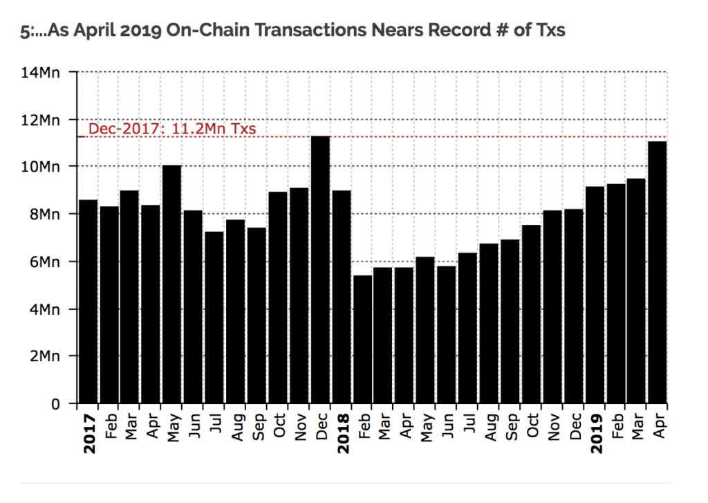 12 reasons bitcoin (btc) is storming higher 12 reasons bitcoin (btc) is storming higher