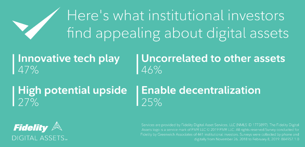 Crypto invades the nasdaq as institutional adoption ramps up Crypto invades the nasdaq as institutional adoption ramps up