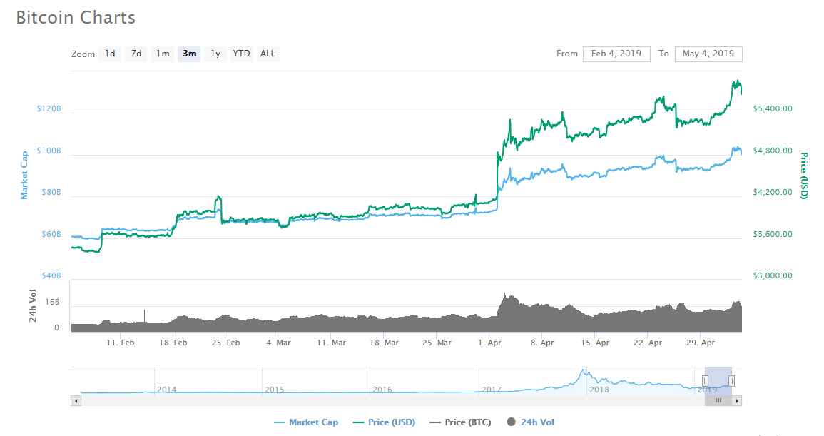 ‘gambling device bitcoin hasn’t produced anything’ ‘gambling device bitcoin hasn’t produced anything’