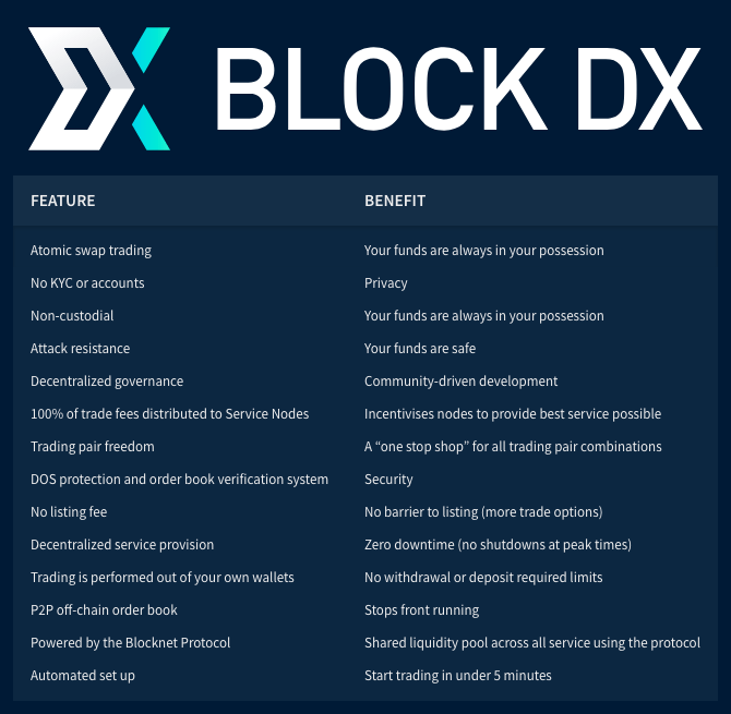 Exchange hackings, security and freedom: why would traditional exchanges embrace a decentralized exchange? Exchange hackings, security and freedom: why would traditional exchanges embrace a decentralized exchange?