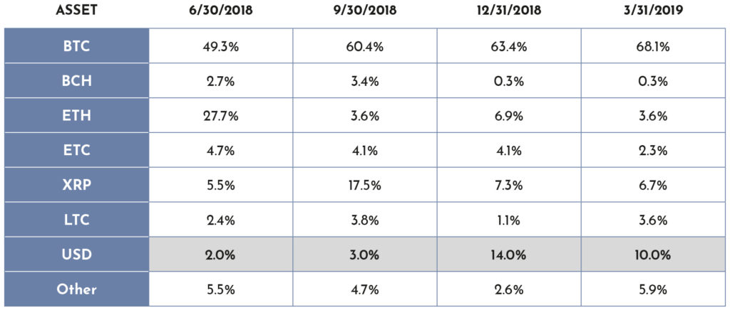 ‘warren buffett’ isn’t shorting bitcoin: new crypto loan report concludes ‘warren buffett’ isn’t shorting bitcoin: new crypto loan report concludes