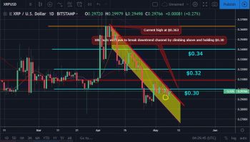 Bitcoin, ether, and xrp weekly market update: may 9, 2019 Bitcoin, ether, and xrp weekly market update: may 9, 2019