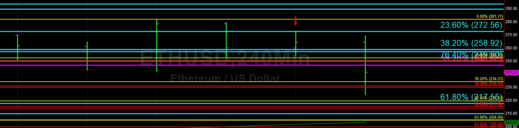 Sally ho’s technical analysis 19 may 2019 Sally ho’s technical analysis 19 may 2019