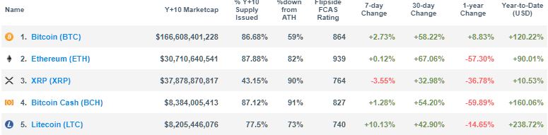 Bitcoin price slays $8750, hits 12-month high in sudden parabolic swing Bitcoin price