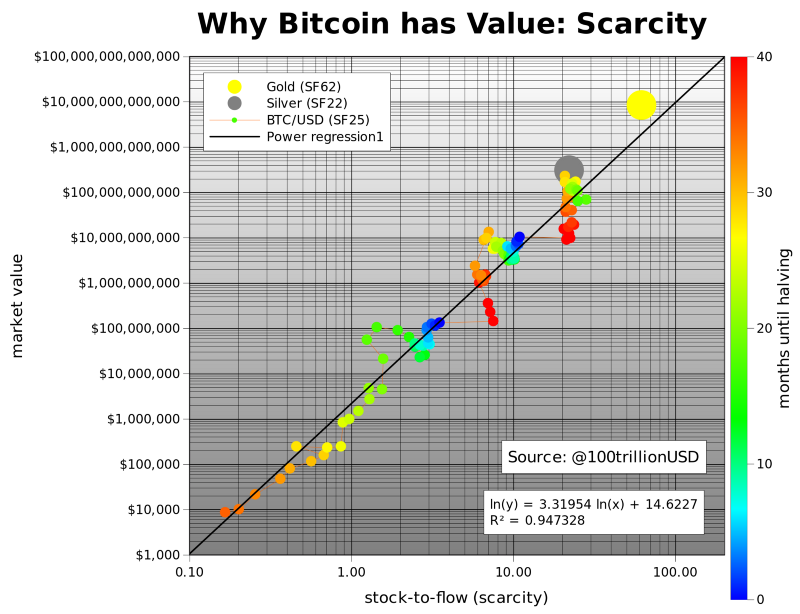 Btc hitting $250,000 next run is entirely possible Btc hitting $250,000 next run is entirely possible