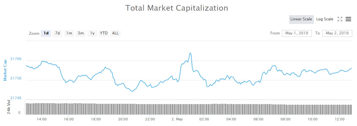 Crypto market wrap: major coins at resistance, consolidation continues Crypto market wrap: major coins at resistance, consolidation continues