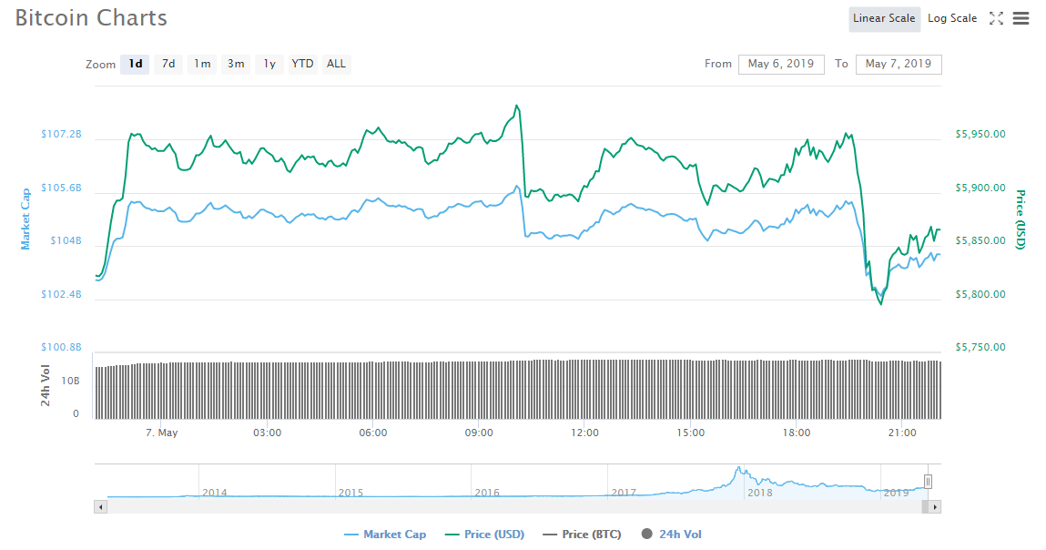 Tron’s justin sun offers to deposit 7,000 btc into hacked binance Tron’s justin sun offers to deposit 7,000 btc into hacked binance