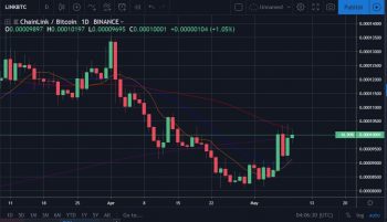Bitcoin, ether, and xrp weekly market update: may 9, 2019 Bitcoin, ether, and xrp weekly market update: may 9, 2019