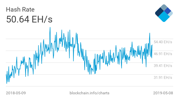 Bitmain losing 88% market share is turning out great for bitcoin (btc) Bitmain losing 88% market share is turning out great for bitcoin (btc)