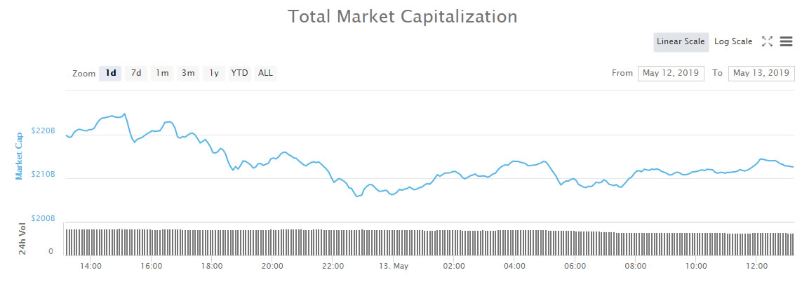Binance coin (bnb) defies correction on ebay rumours Binance coin (bnb) defies correction on ebay rumours