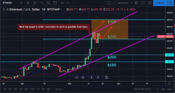 Bitcoin, ether, and xrp weekly market update may 20, 2019 Bitcoin, ether, and xrp weekly market update may 20, 2019